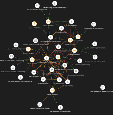 Thread Netzwerk Karte