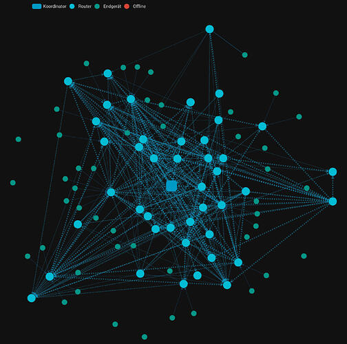 ZHA - ZigBee Visualisierung