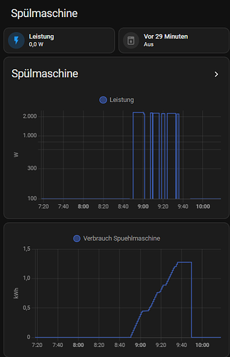 SpMa1