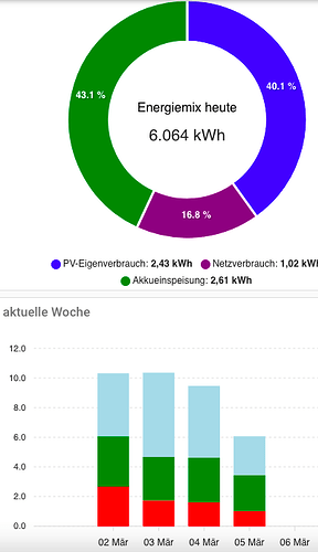 grafik